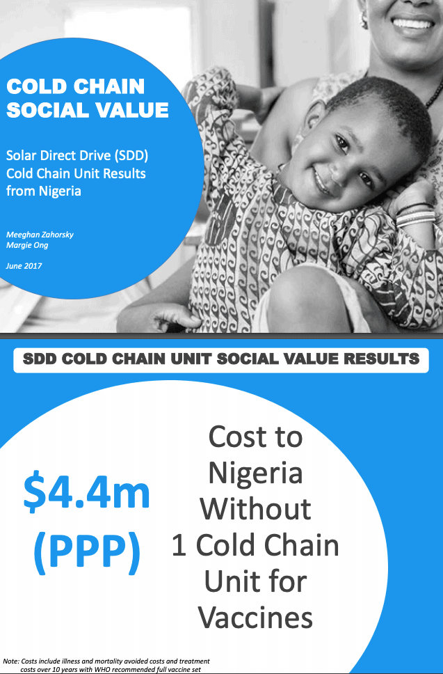 Social value of solar direct drive vaccine cold chain refrigerators